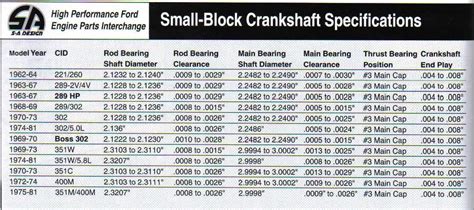 ford crankshaft hardness chart